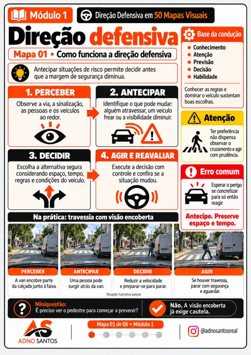 Mapa original: Como funciona a direção defensiva