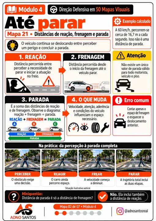 Mapa original: Distâncias de reação, frenagem e parada